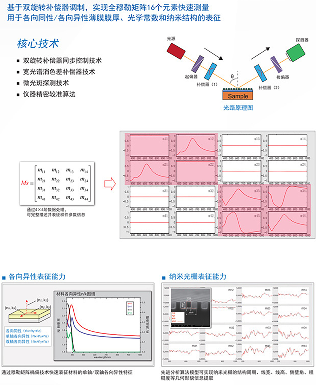 Wafer Thickness Measurement
