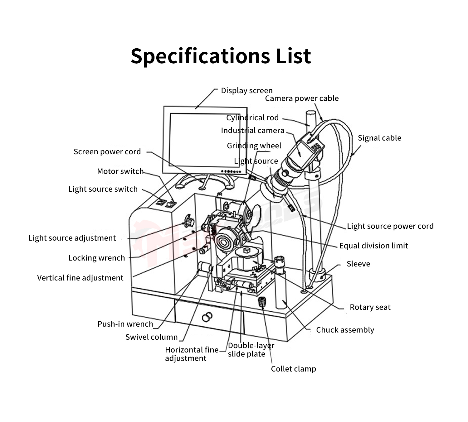 RE-Sharpening Machine