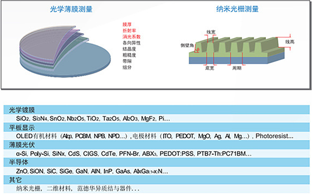 Laboratory Analysis Equipment