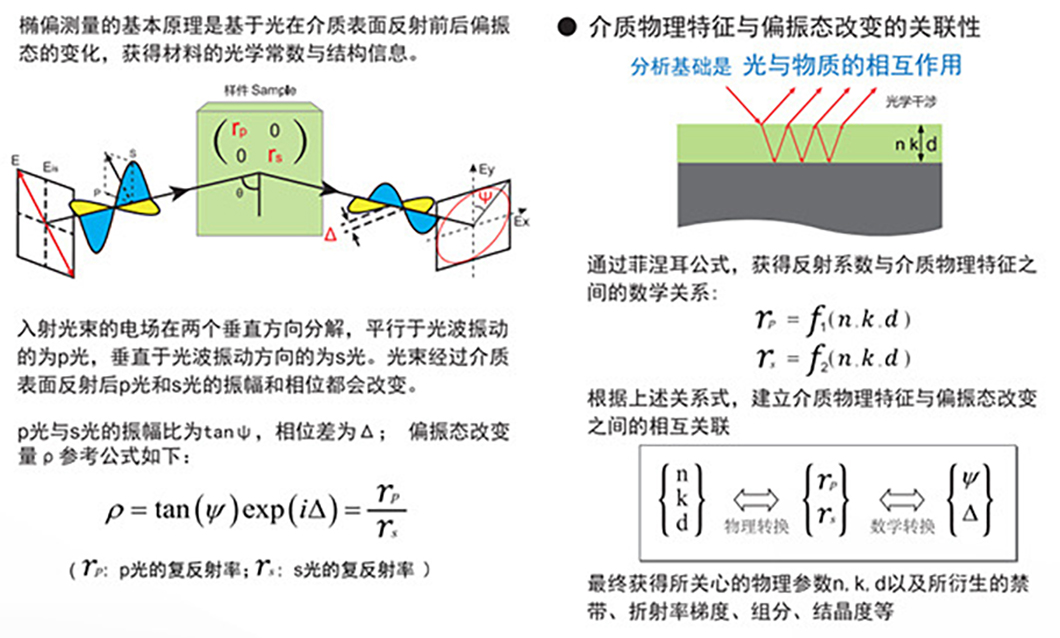 High Precision Film Measurement