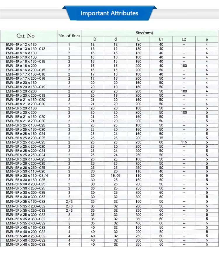 Milling Cutter Holder