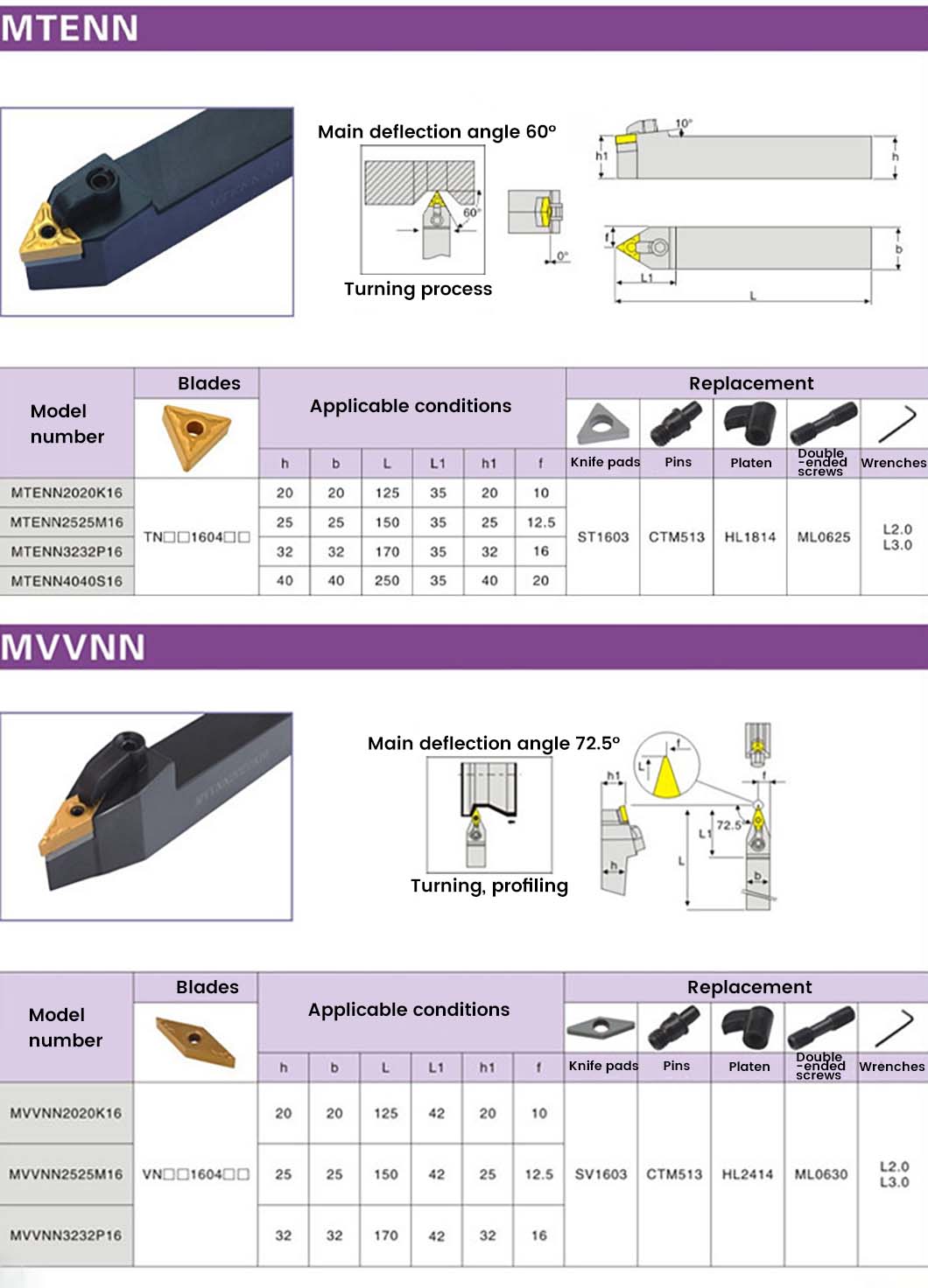 Cutting Tool Block Holder