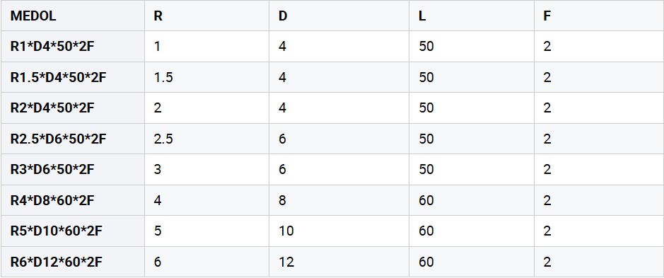 T-type circular end mill2