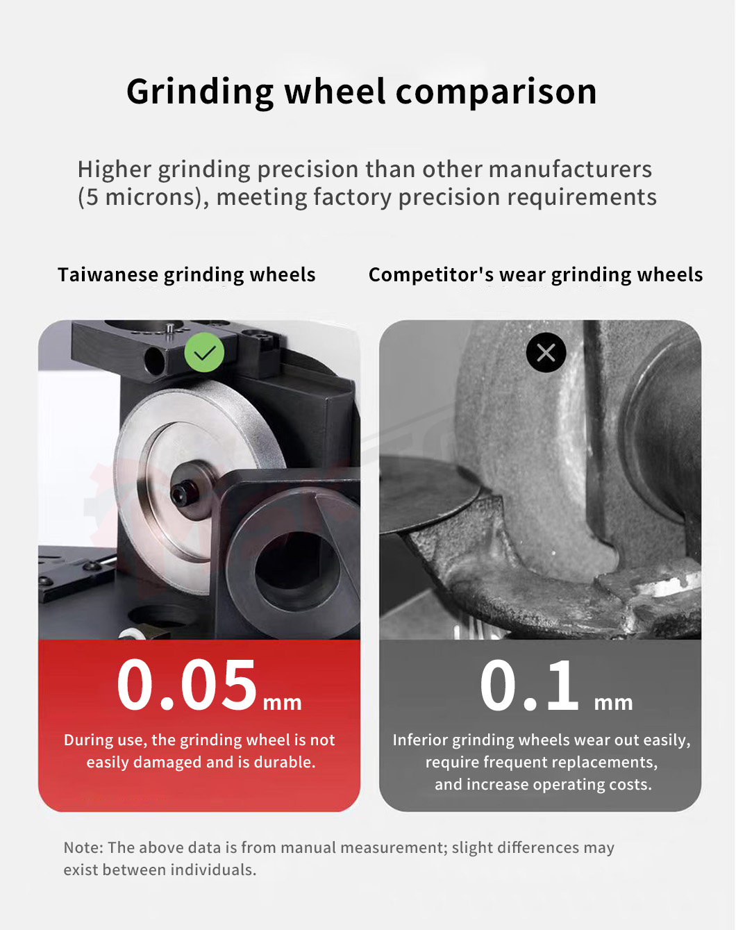 RE-Sharpening Machine