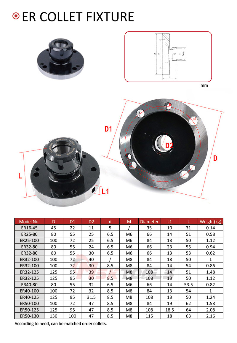 er collet ukuran fixture