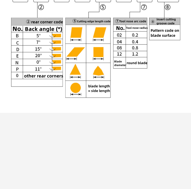 roughing insert4