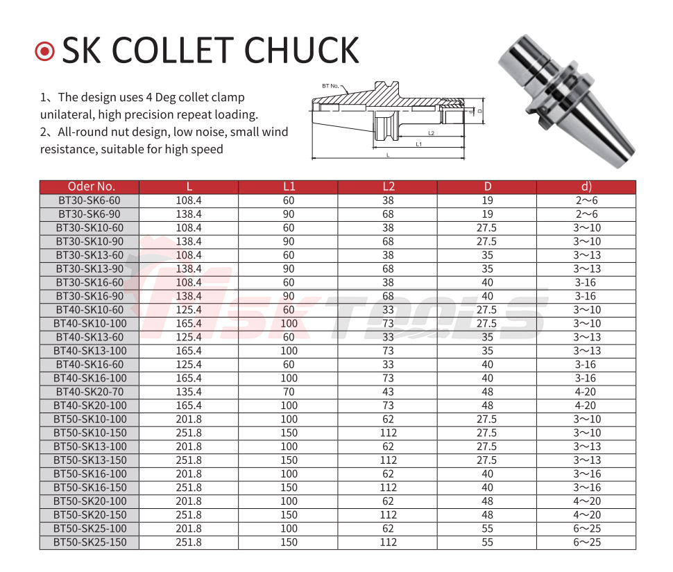 sk collet chucks