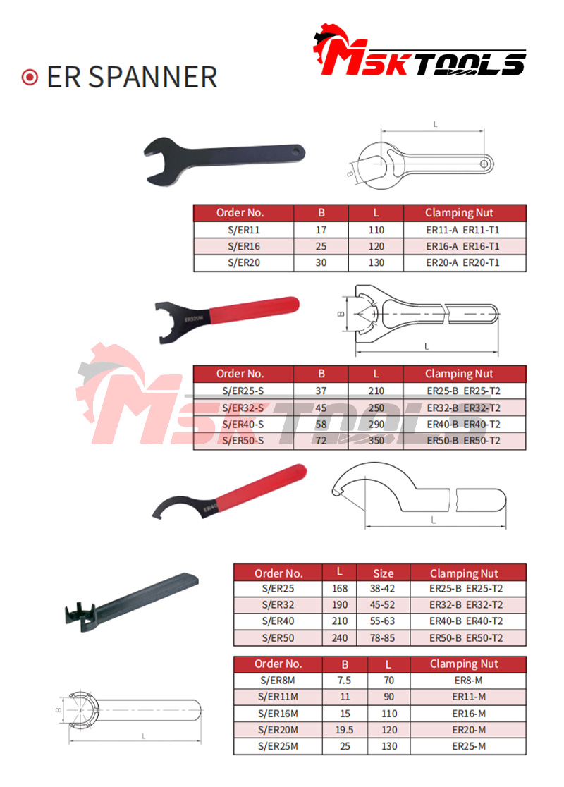spanner wrench set
