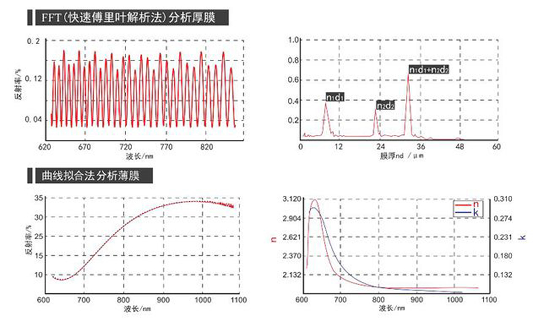 film coating thickness gauge