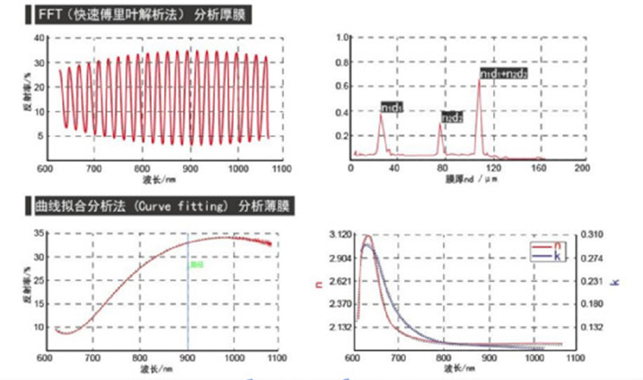 semiconductor wafer film thickness gauge