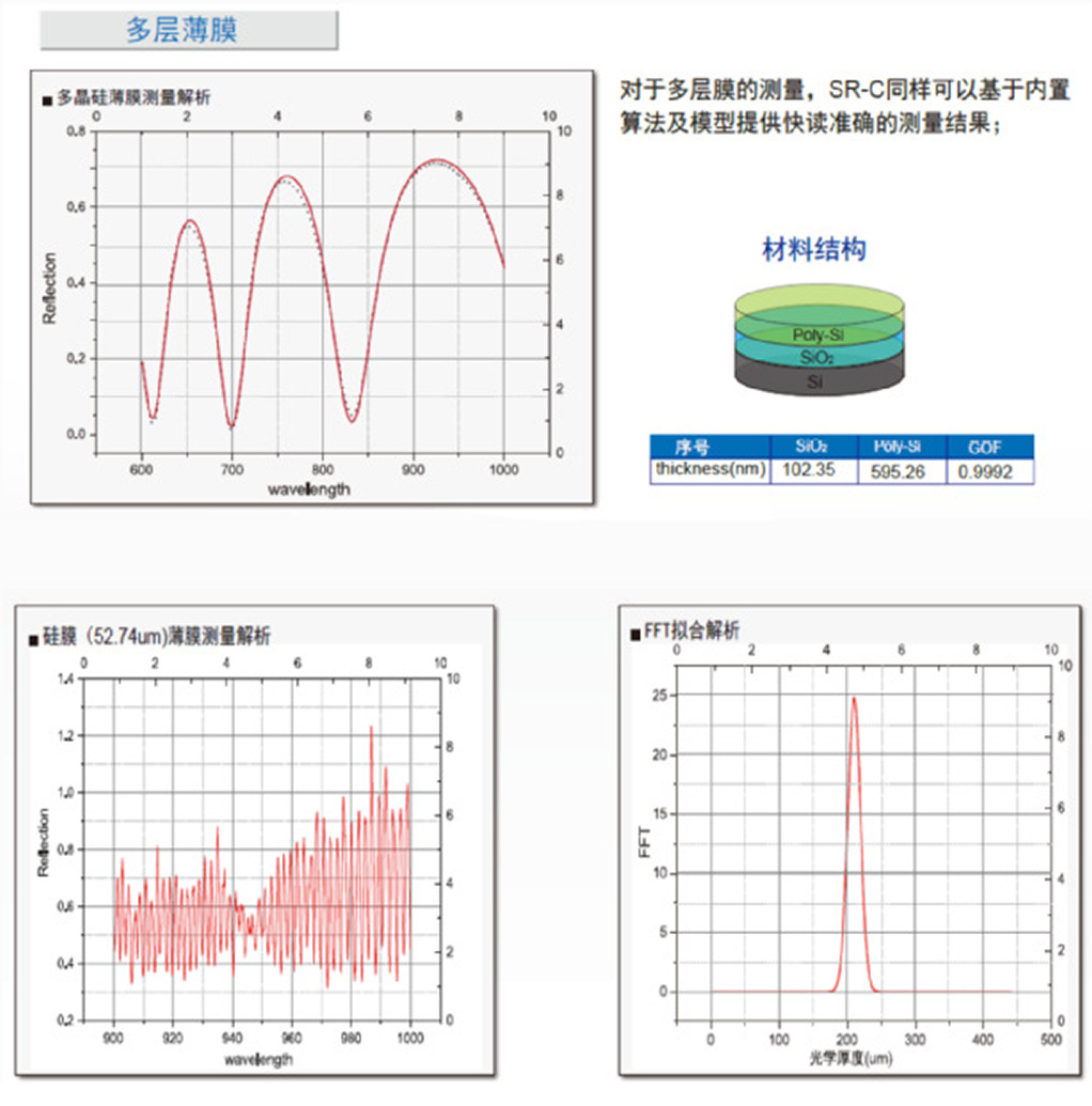 optical coating thickness monitor