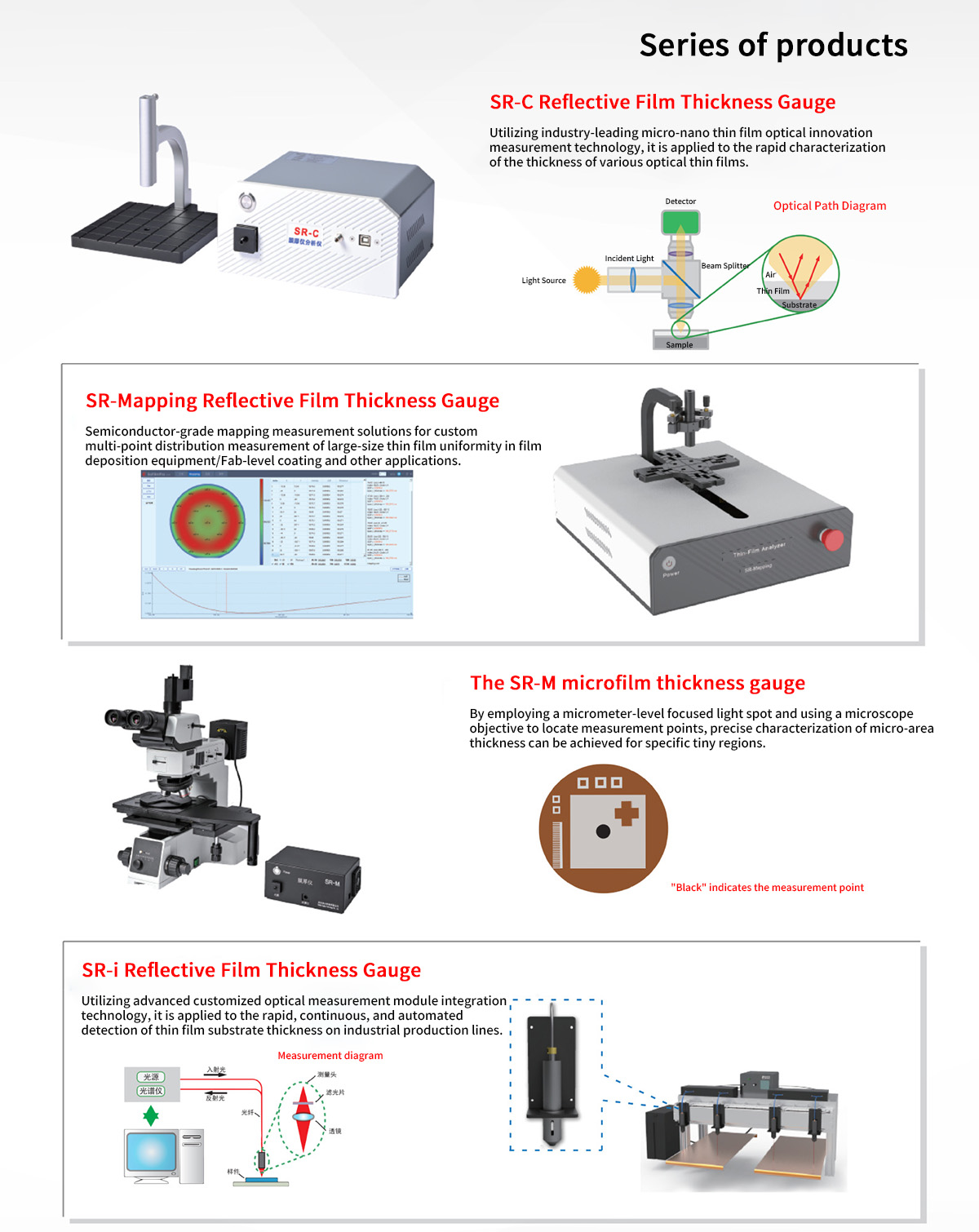 solar cell anti-reflection coating thickness tester